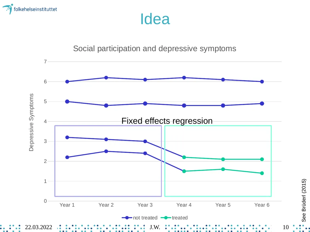 8 Individual Fixed Effects Regression Jonathan - slide 10 of 49