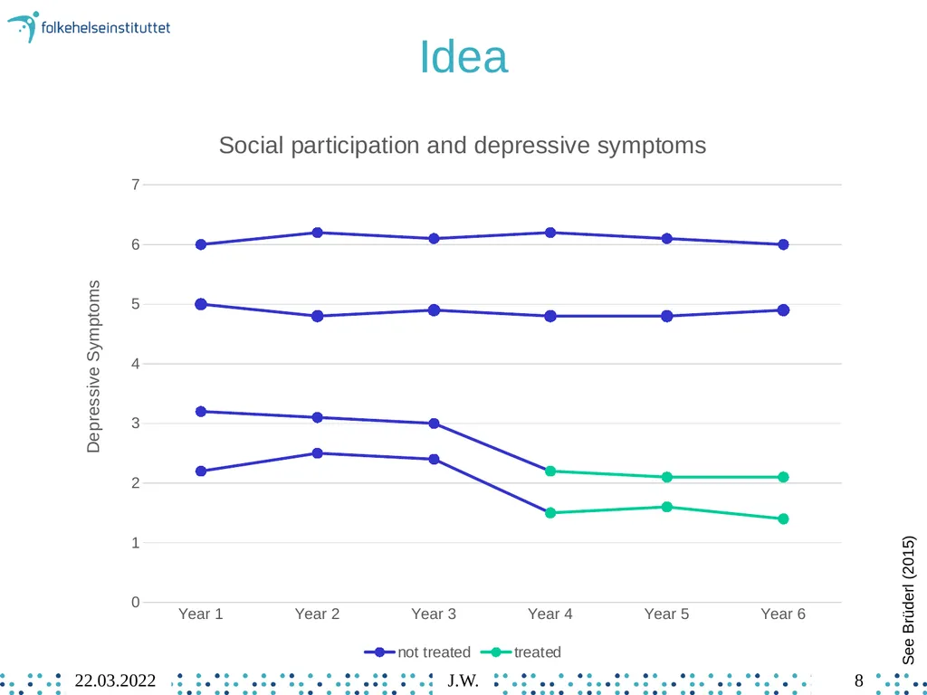 8 Individual Fixed Effects Regression Jonathan - slide 8 of 49