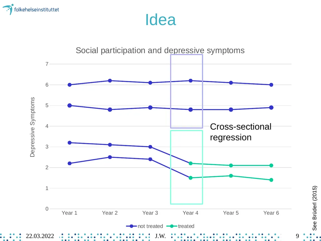 8 Individual Fixed Effects Regression Jonathan - slide 9 of 49