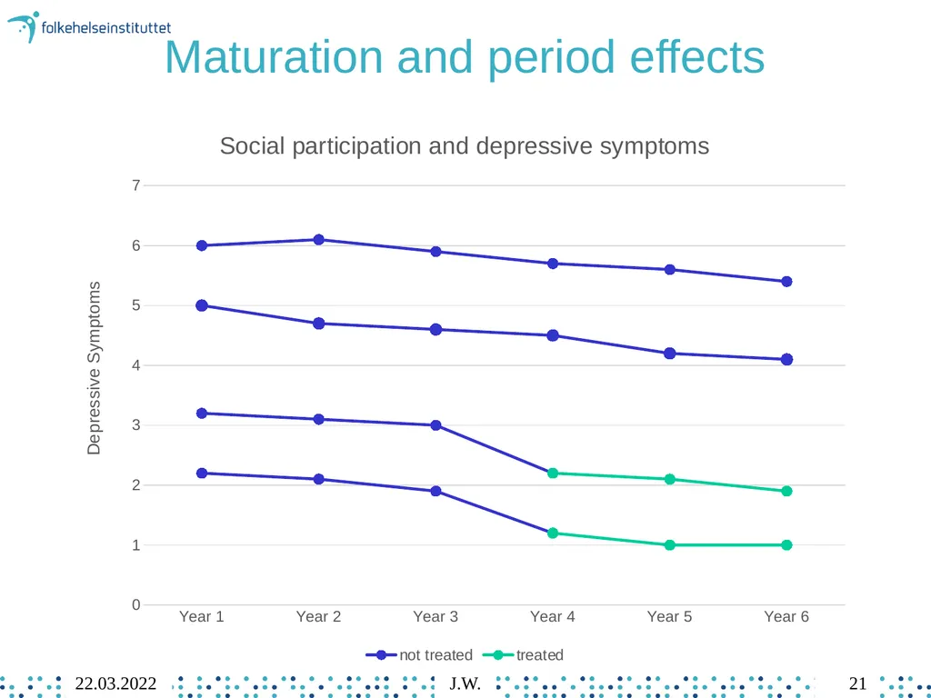8 Individual Fixed Effects Regression Jonathan - slide 21 of 49