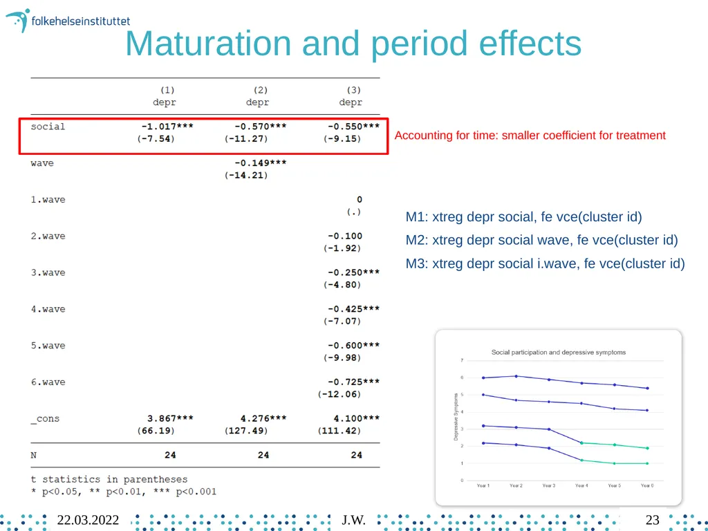 8 Individual Fixed Effects Regression Jonathan - slide 23 of 49
