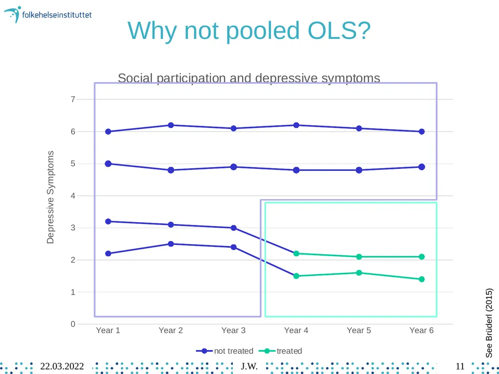 8 Individual Fixed Effects Regression Jonathan - slide 11 of 49