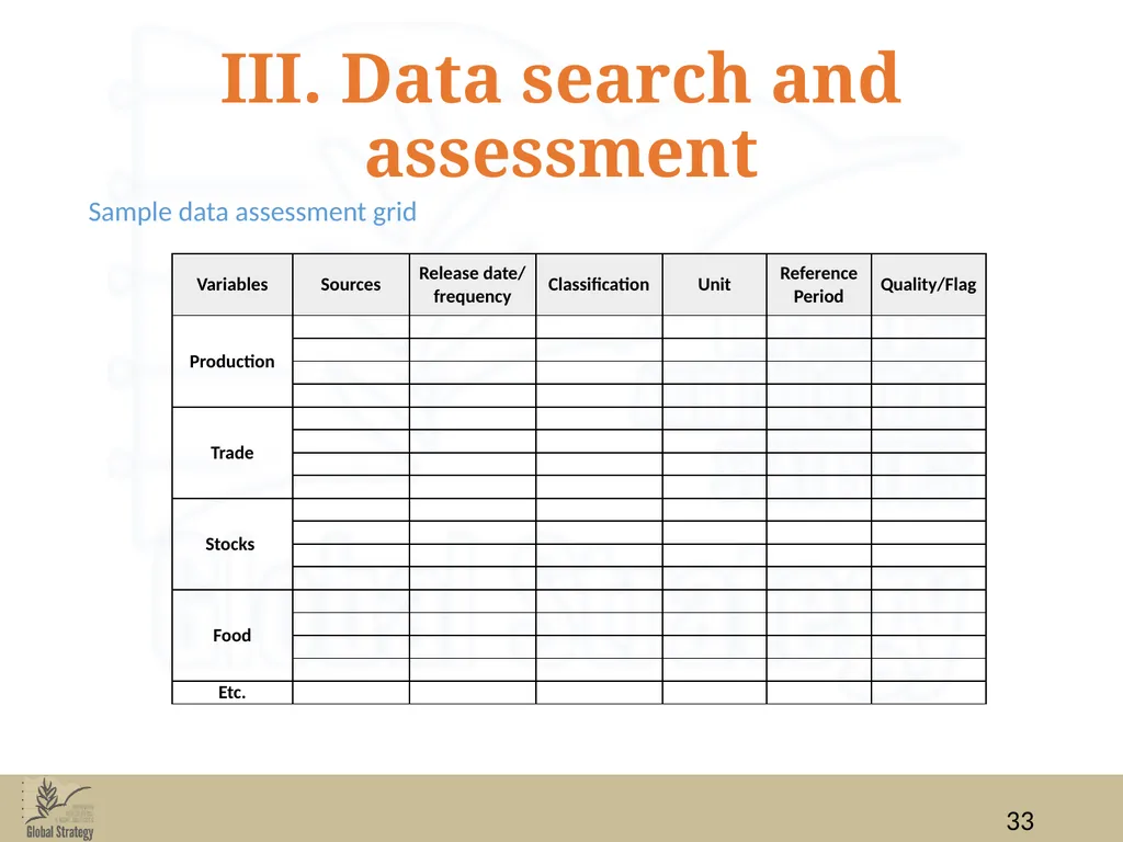Food Balance Sheets Data for FBS compilation: data - slide 33 of 36