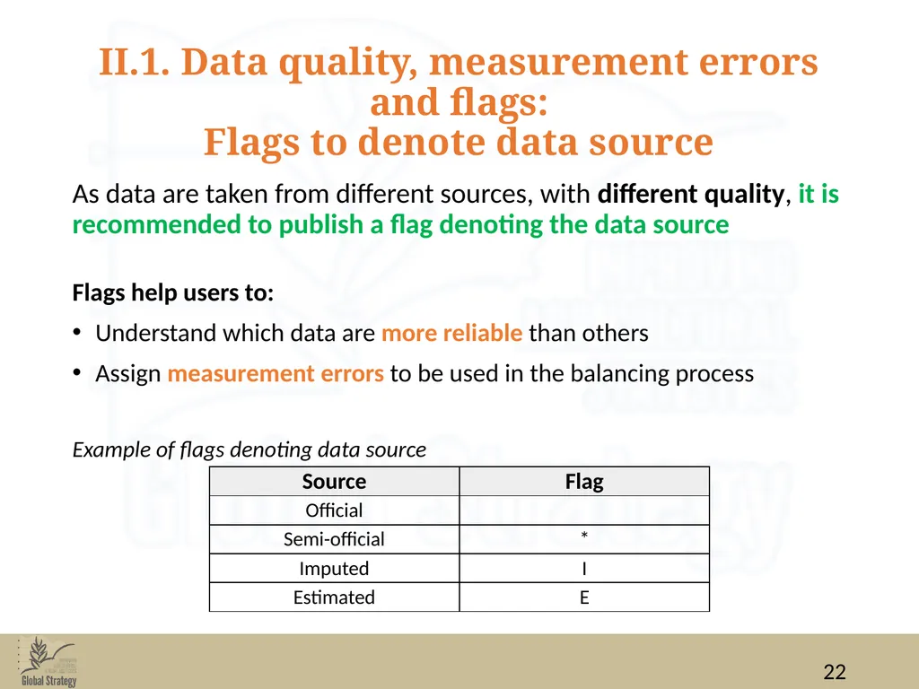 Food Balance Sheets Data for FBS compilation: data - slide 22 of 36