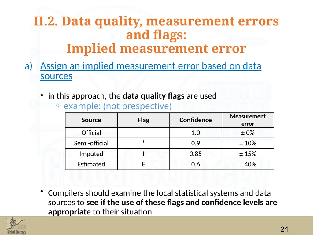 Food Balance Sheets Data for FBS compilation: data - slide 24 of 36