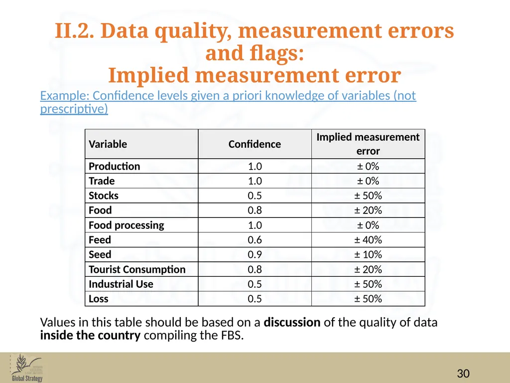 Food Balance Sheets Data for FBS compilation: data - slide 30 of 36
