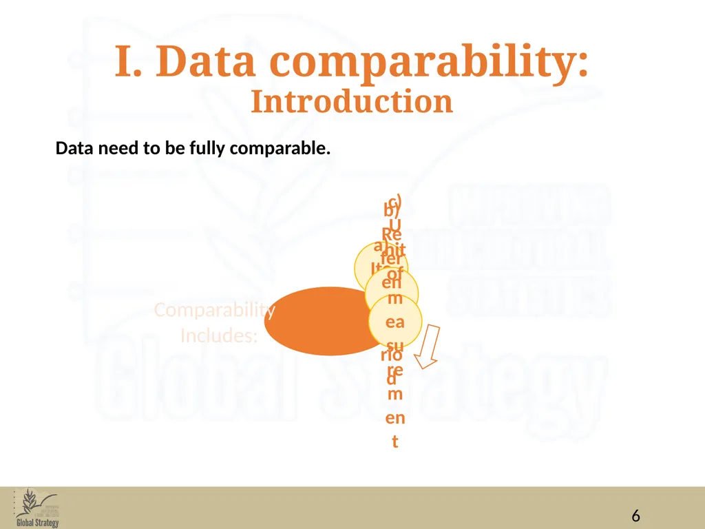 Food Balance Sheets Data for FBS compilation: data - slide 6 of 36