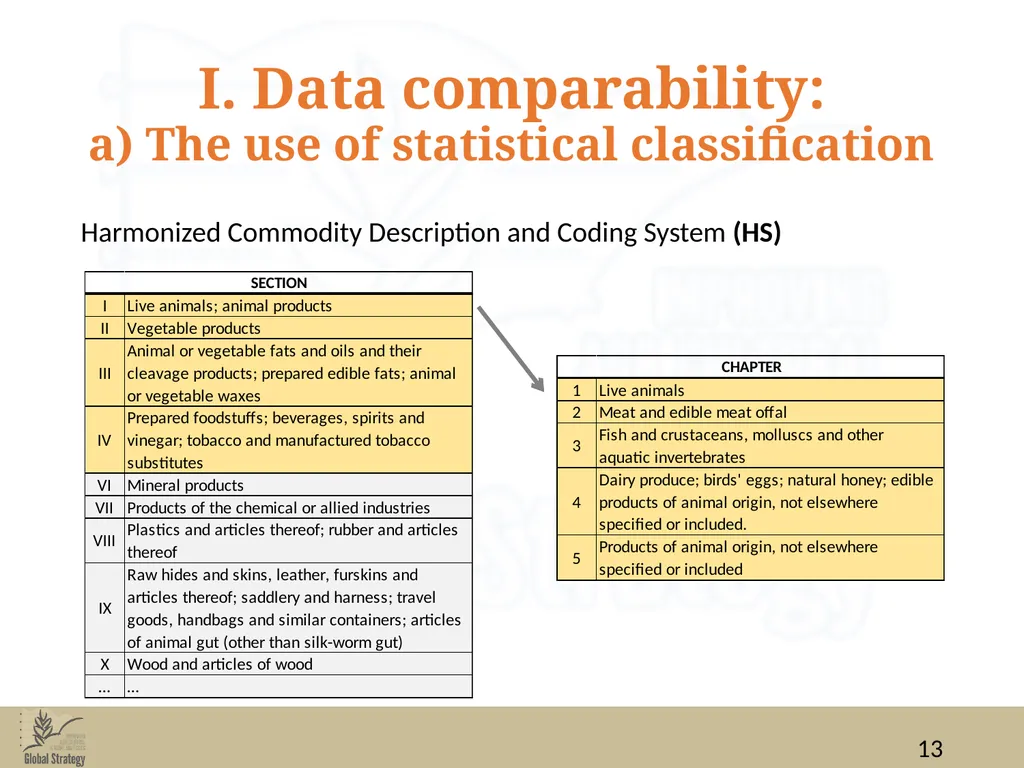 Food Balance Sheets Data for FBS compilation: data - slide 13 of 36