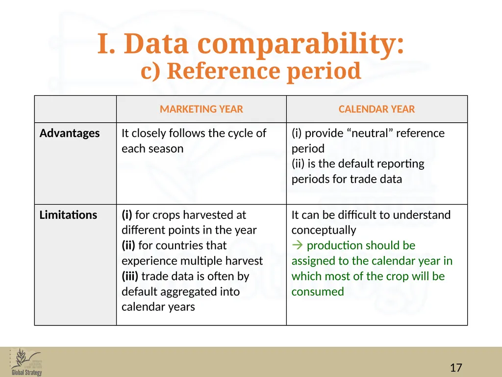 Food Balance Sheets Data for FBS compilation: data - slide 17 of 36