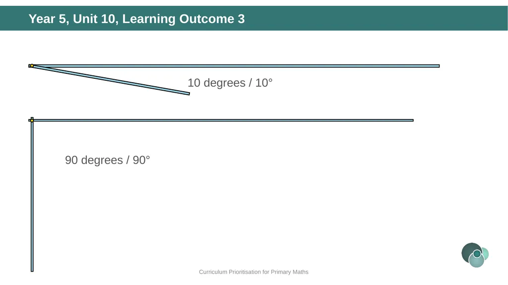 Year 5, Unit 10 Angles Curriculum Prioritisation - slide 25 of 34