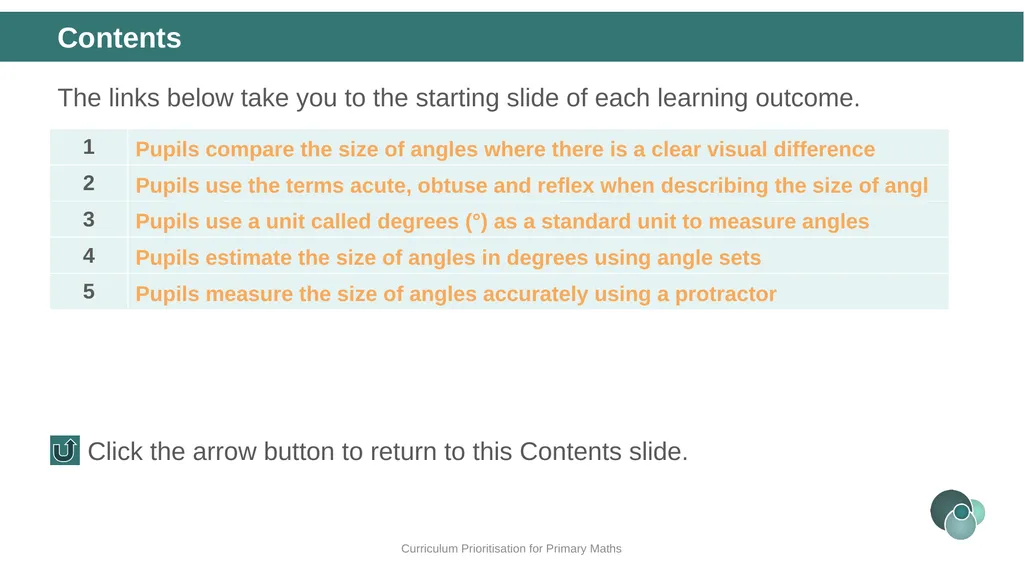 Year 5, Unit 10 Angles Curriculum Prioritisation - slide 3 of 34