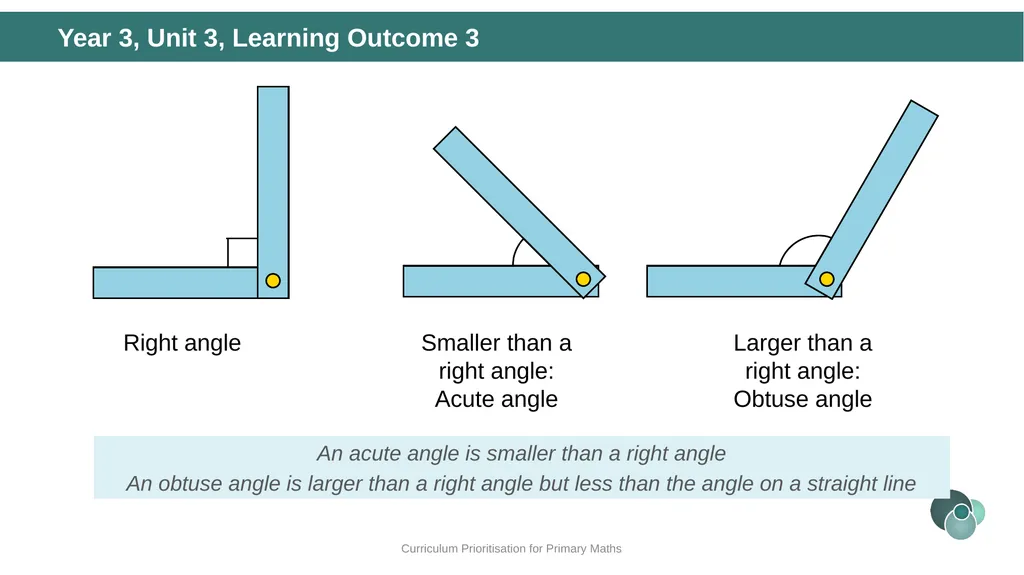 Year 5, Unit 10 Angles Curriculum Prioritisation - slide 19 of 34