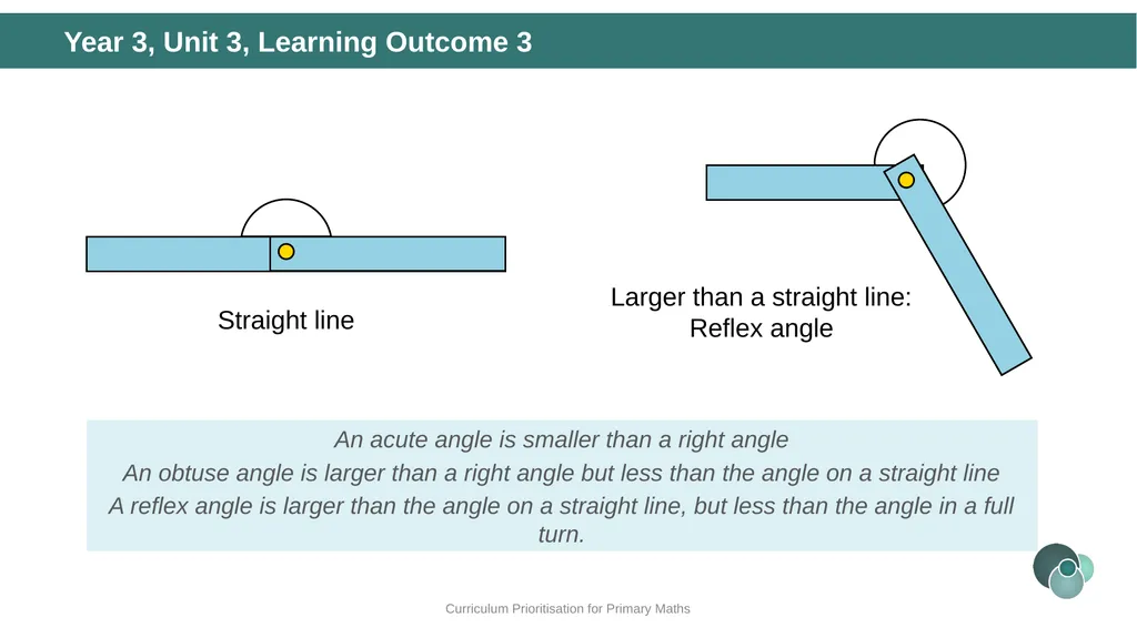 Year 5, Unit 10 Angles Curriculum Prioritisation - slide 20 of 34