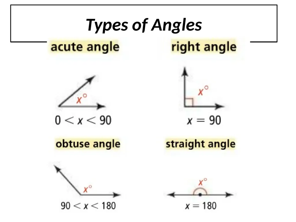 1-4 Measuring Angles When naming angle using three - slide 5 of 12