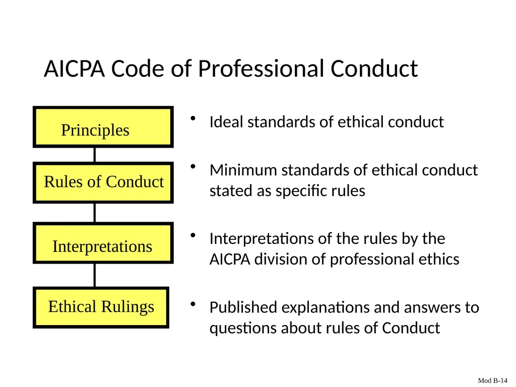 Auditing & Assurance Services, 6e Module B - slide 14 of 41