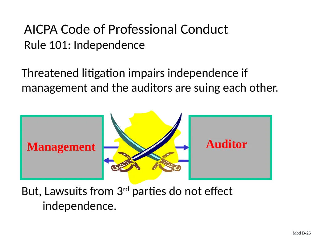 Auditing & Assurance Services, 6e Module B - slide 26 of 41
