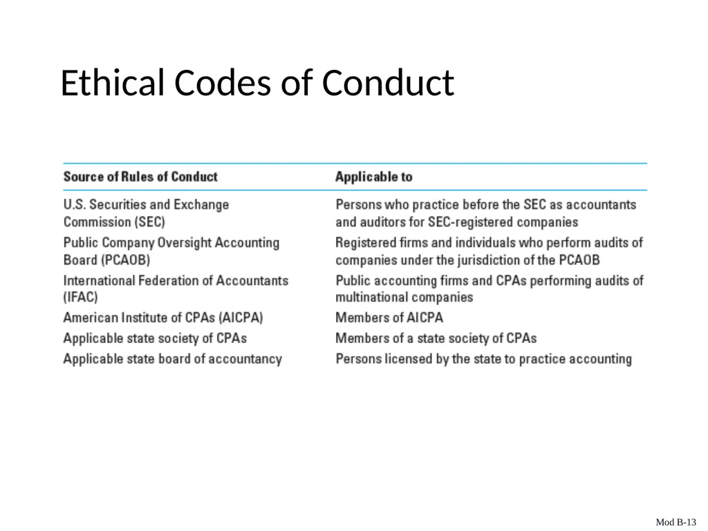 Auditing & Assurance Services, 6e Module B - slide 13 of 41