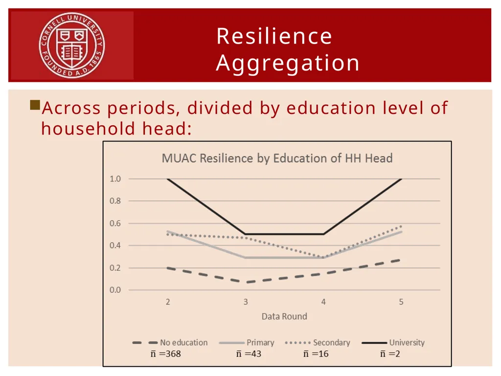 Finding Meaning in Our Measures: Overcoming - slide 12 of 15