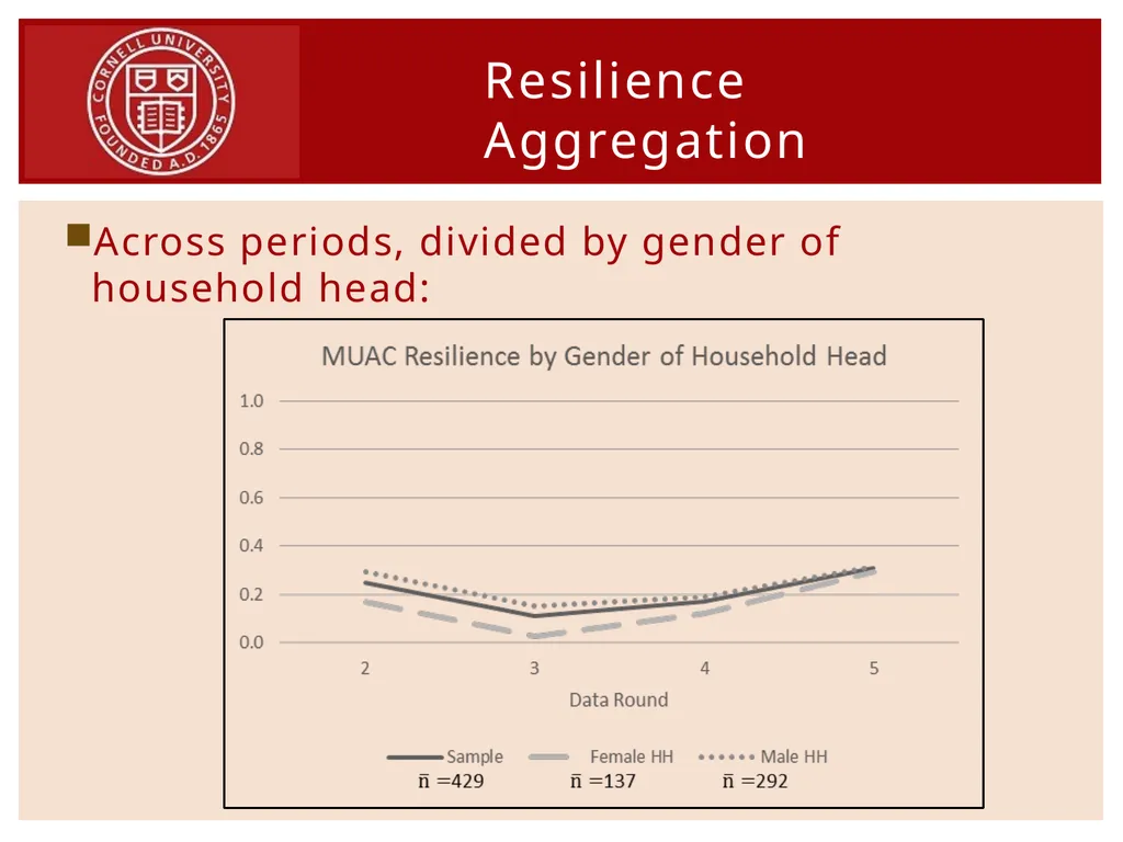 Finding Meaning in Our Measures: Overcoming - slide 11 of 15