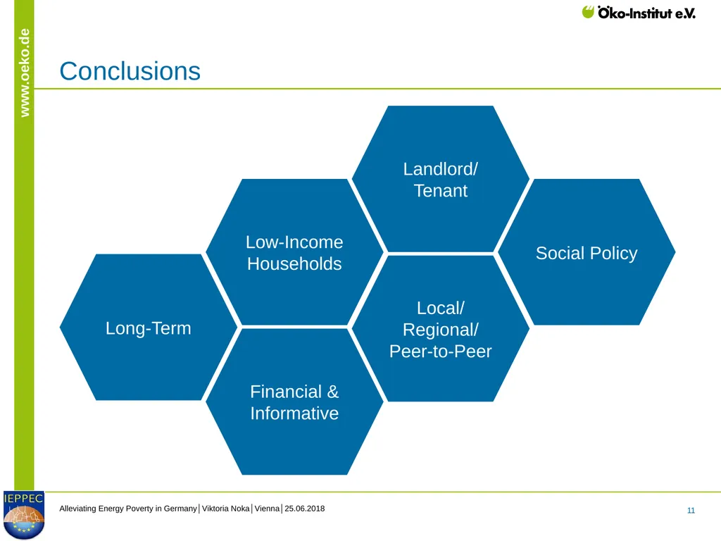 Alleviating Energy Poverty in Germany - slide 11 of 14