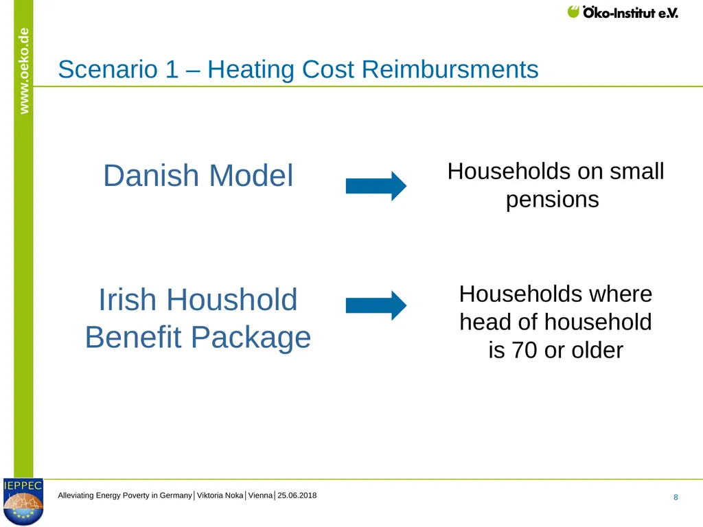 Alleviating Energy Poverty in Germany - slide 8 of 14