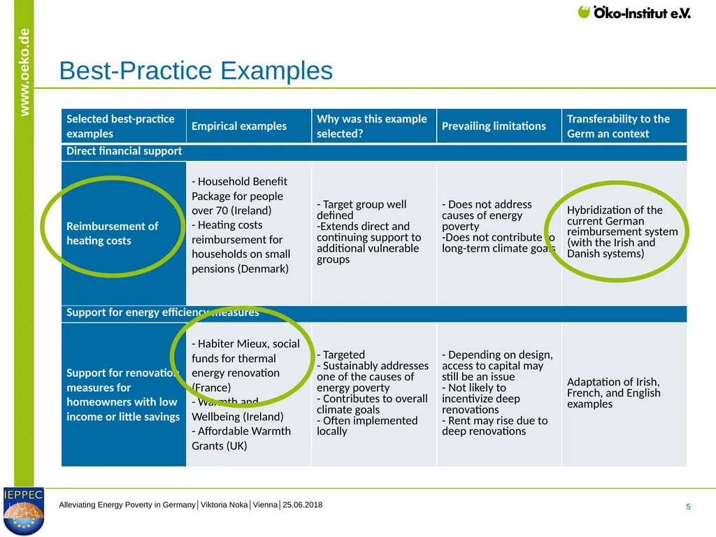 Alleviating Energy Poverty in Germany - slide 5 of 14