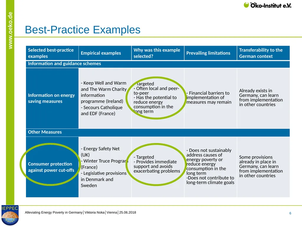 Alleviating Energy Poverty in Germany - slide 6 of 14