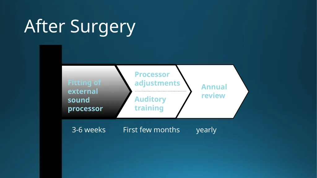 The Audiology Conundrum Audiological Pathways - slide 30 of 45
