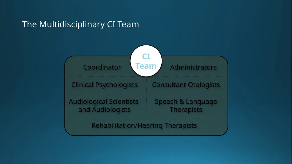 The Audiology Conundrum Audiological Pathways - slide 29 of 45