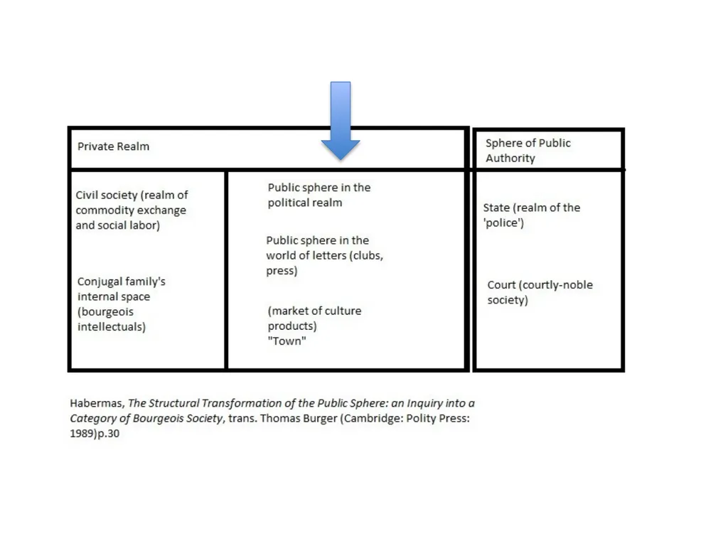 History 172 Modern France Enlightenment Political - slide 17 of 21