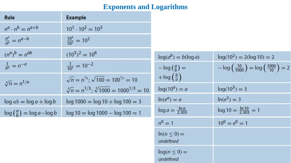 Exponents and Logarithms Dr. Haider Raheem - slide 15 of 17