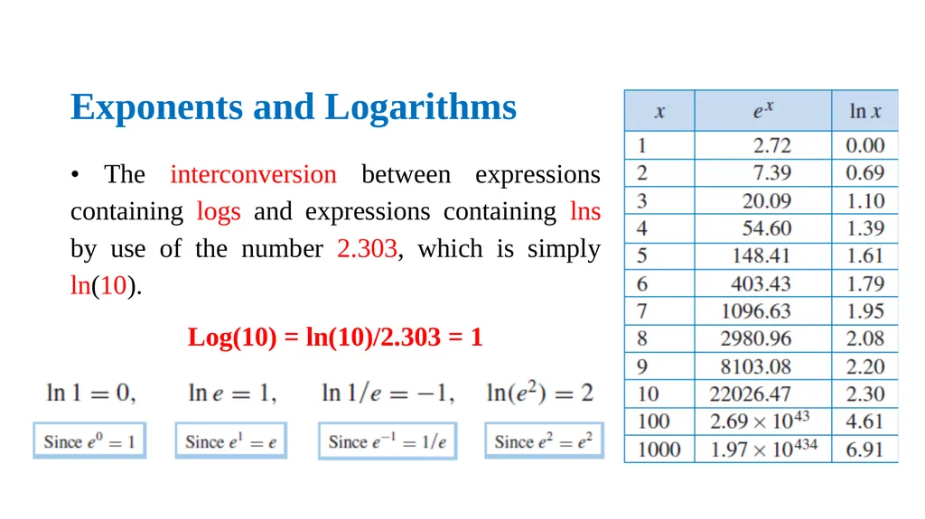 Exponents and Logarithms Dr. Haider Raheem - slide 9 of 17