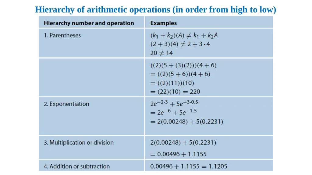 Exponents and Logarithms Dr. Haider Raheem - slide 16 of 17
