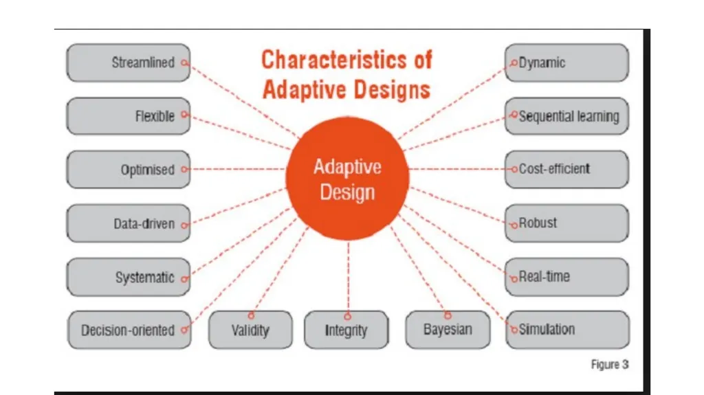Adaptive Trial Designs Global Forum on Bioethics - slide 10 of 13