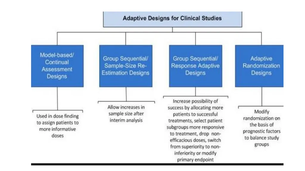 Adaptive Trial Designs Global Forum on Bioethics - slide 9 of 13