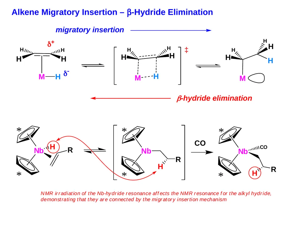 Migratory Insertion & Elimination Rxns A migratory - slide 7 of 19