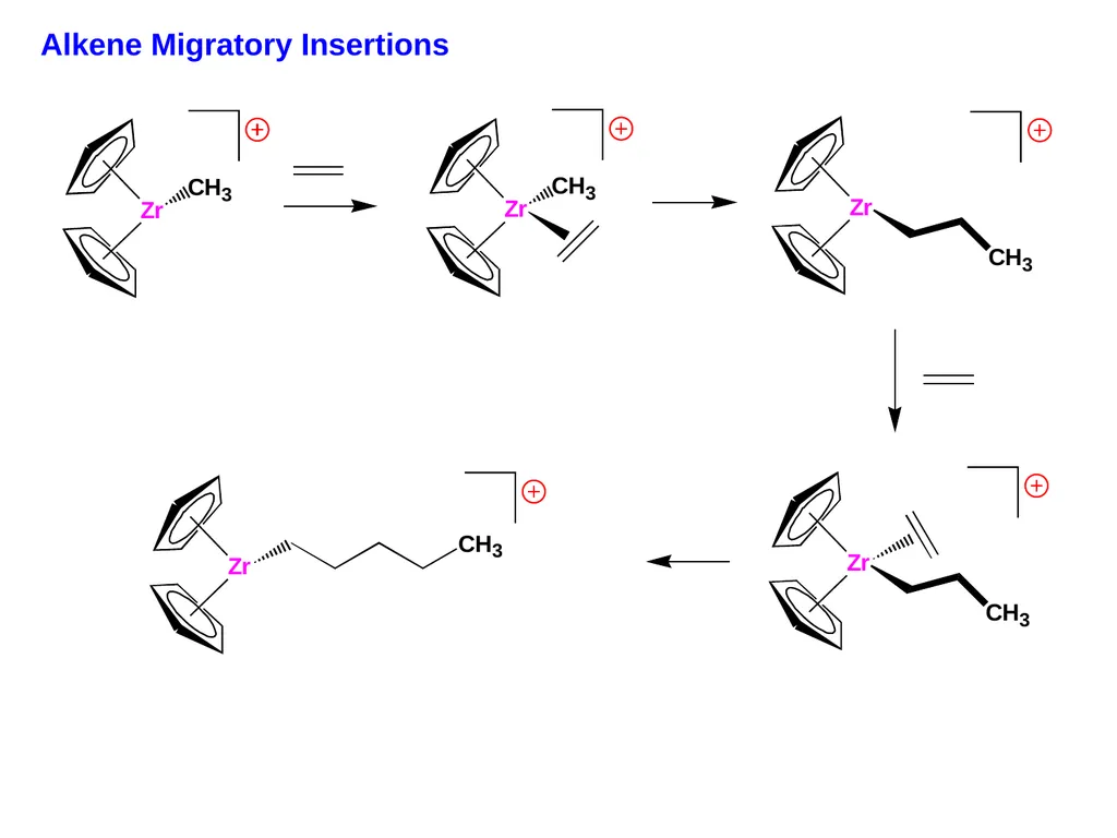 Migratory Insertion & Elimination Rxns A migratory - slide 6 of 19