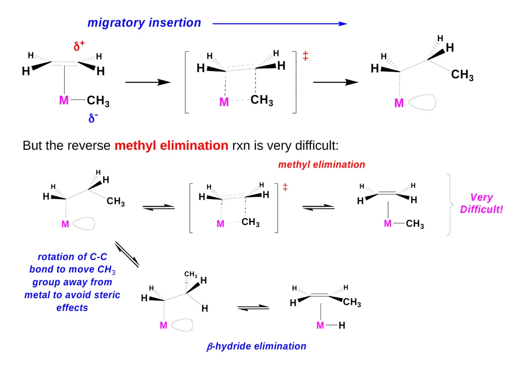 Migratory Insertion & Elimination Rxns A migratory - slide 14 of 19