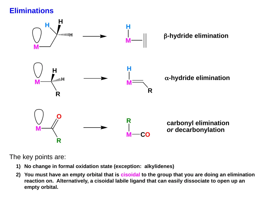 Migratory Insertion & Elimination Rxns A migratory - slide 13 of 19