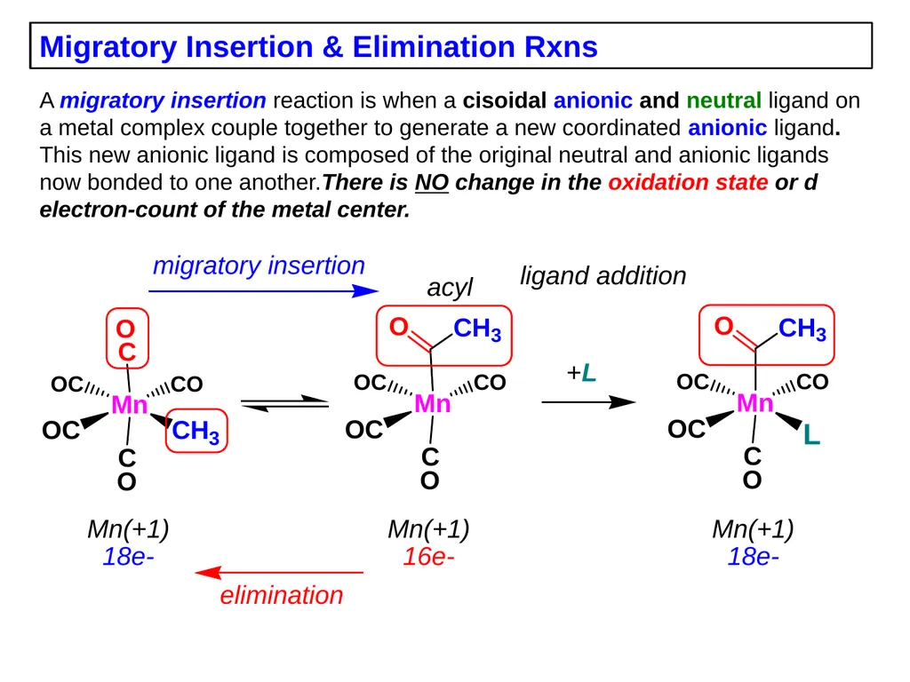 Migratory Insertion & Elimination Rxns A migratory - slide 1 of 19