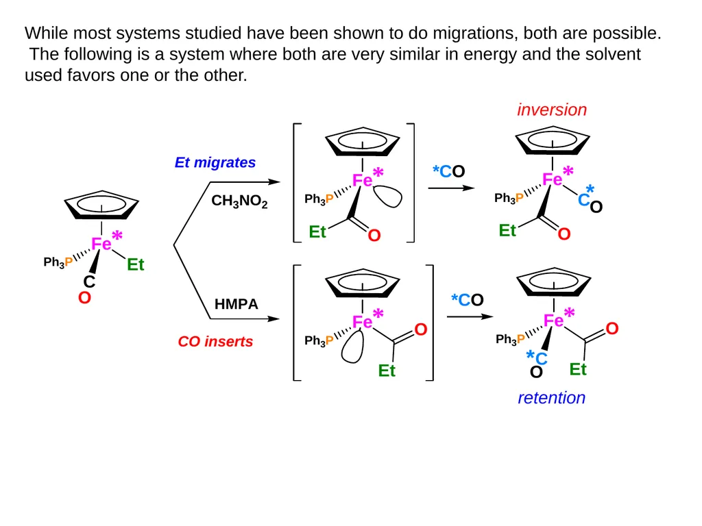 Migratory Insertion & Elimination Rxns A migratory - slide 5 of 19