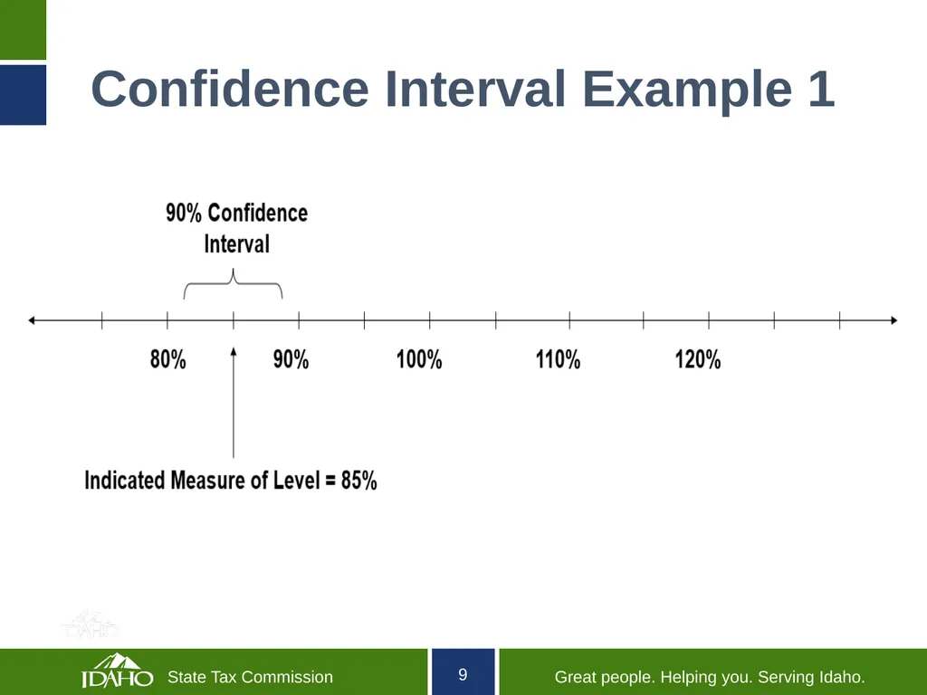Idaho State Tax Commission Ratio Study Compliance - slide 9 of 16