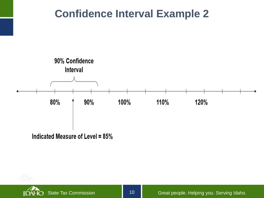 Idaho State Tax Commission Ratio Study Compliance - slide 10 of 16