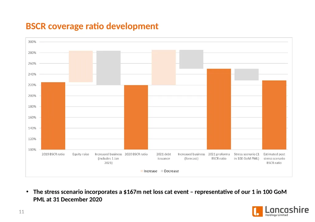 Investor Presentation Q1 2021 Update - slide 11 of 14