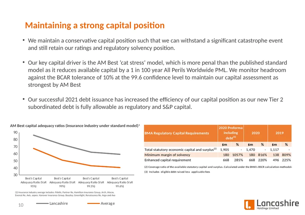 Investor Presentation Q1 2021 Update - slide 10 of 14