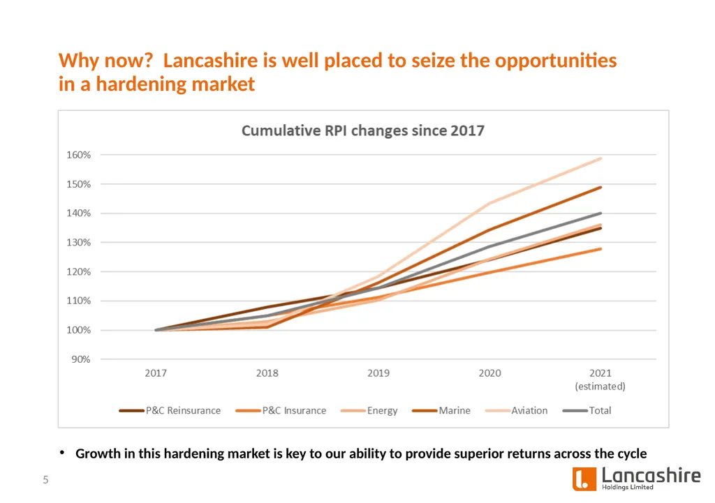 Investor Presentation Q1 2021 Update - slide 5 of 14