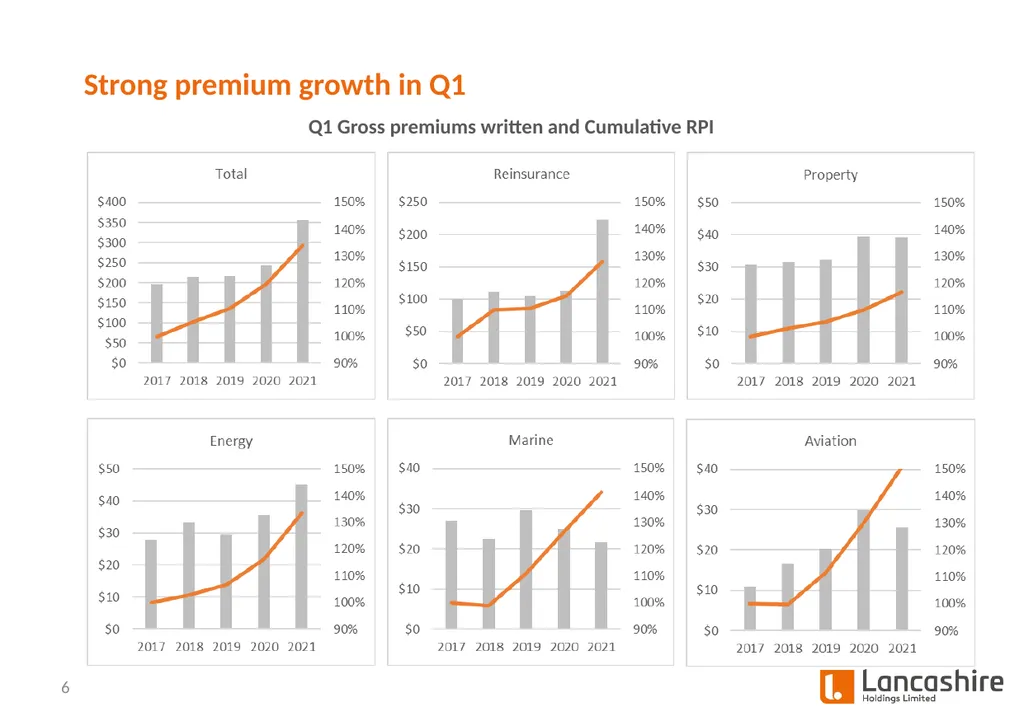 Investor Presentation Q1 2021 Update - slide 6 of 14