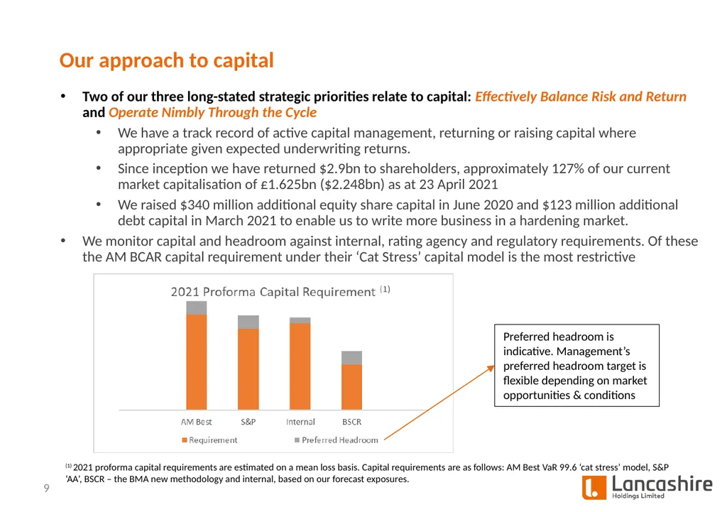 Investor Presentation Q1 2021 Update - slide 9 of 14