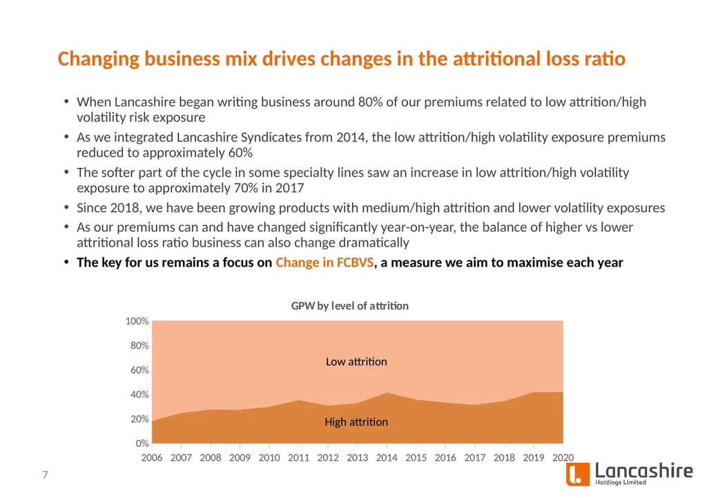 Investor Presentation Q1 2021 Update - slide 7 of 14