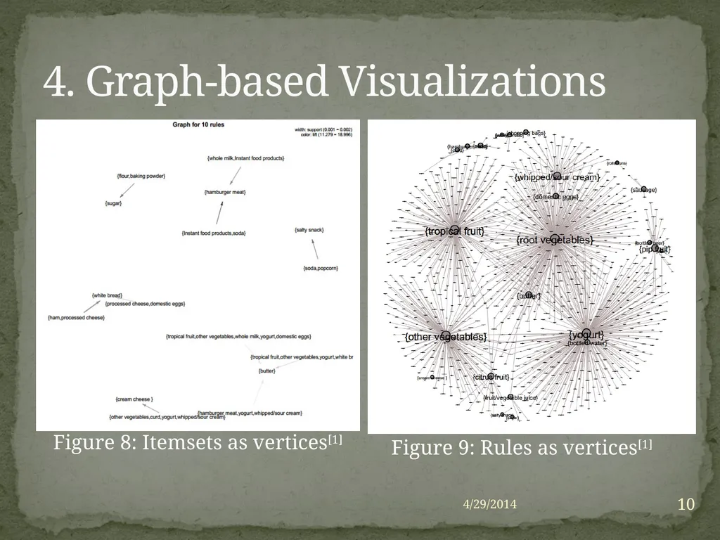 Yuqing Yang CS548 Showcase Prof. Carolina Ruiz - slide 10 of 15